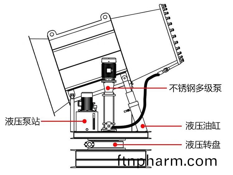 100米霧礮(pao)機