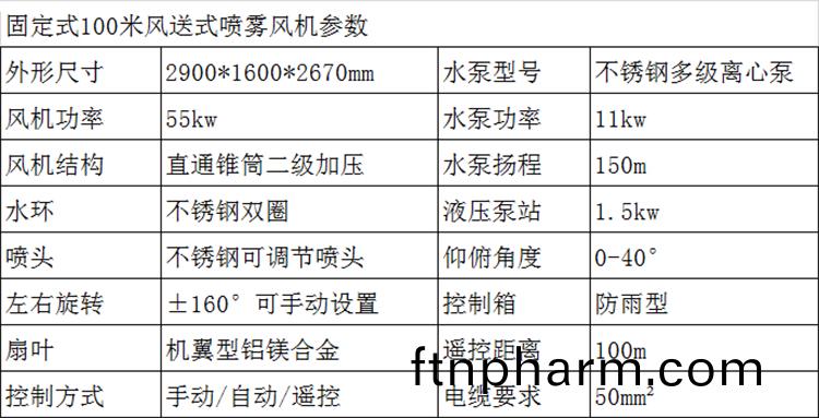 100米(mi)霧(wu)礮(pao)機