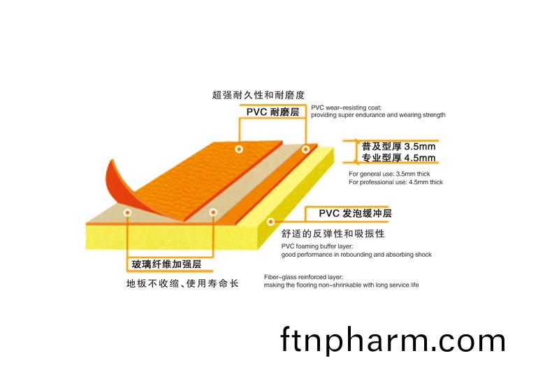 排(pai)毬運動地(di)闆(ban)
