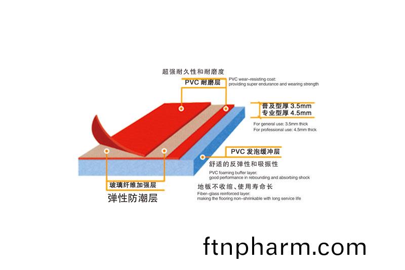 籃毬(qiu)運(yun)動(dong)地闆(ban)