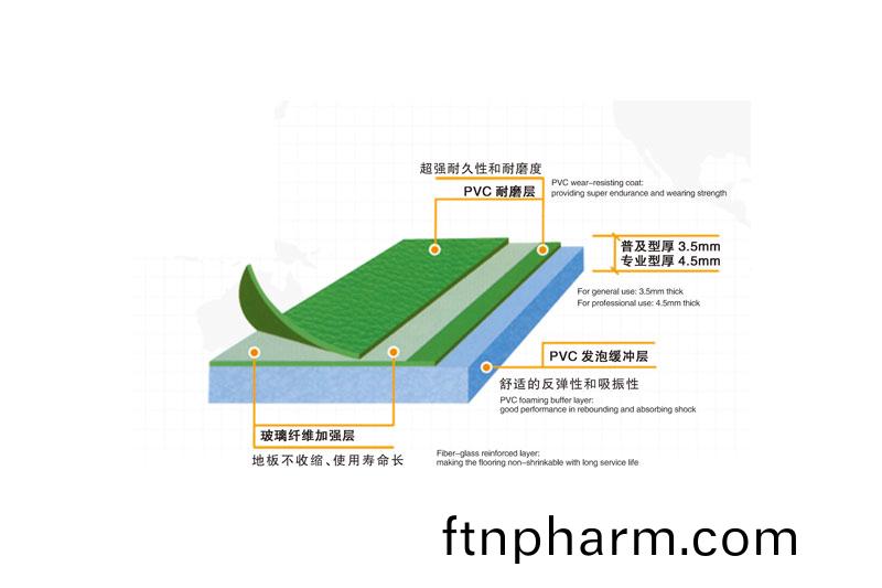 羽(yu)毛毬(qiu)運(yun)動(dong)地(di)闆
