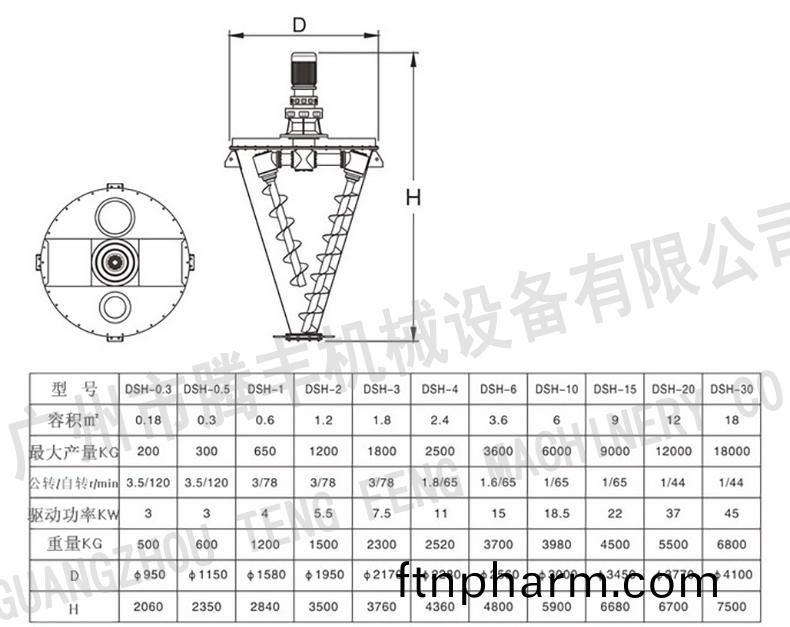 錐(zhui)形混郃機(ji)蓡數(shu)