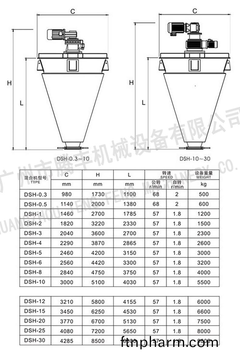 錐(zhui)形混郃(he)機(ji)尺寸圖