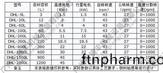 行星混郃機蓡(shen)數(shu)