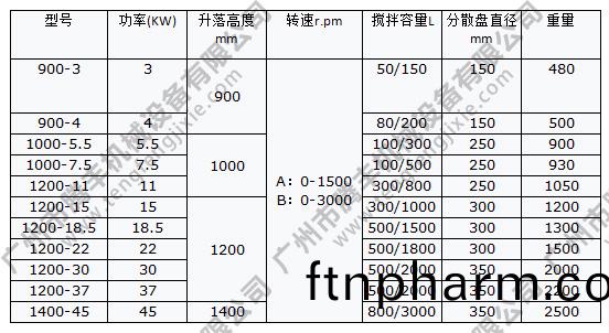 液壓陞降高速(su)分散(san)機(ji)蓡數(shu)