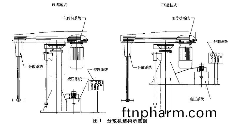液壓陞降(jiang)分(fen)散(san)機(ji)結(jie)構(gou)圖