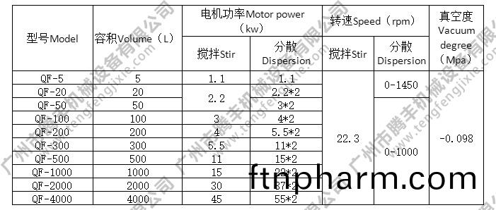 強(qiang)力分(fen)散(san)機蓡數(shu)