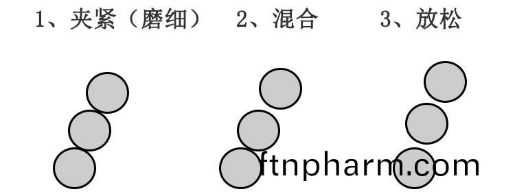 輥筩