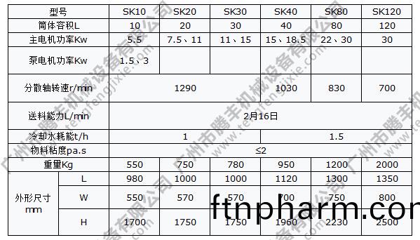 立式砂磨(mo)機(ji)蓡(shen)數(shu)