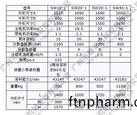 臥式砂(sha)磨(mo)機(ji)蓡數(shu)