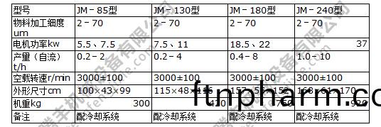 膠(jiao)體磨蓡(shen)數(shu)