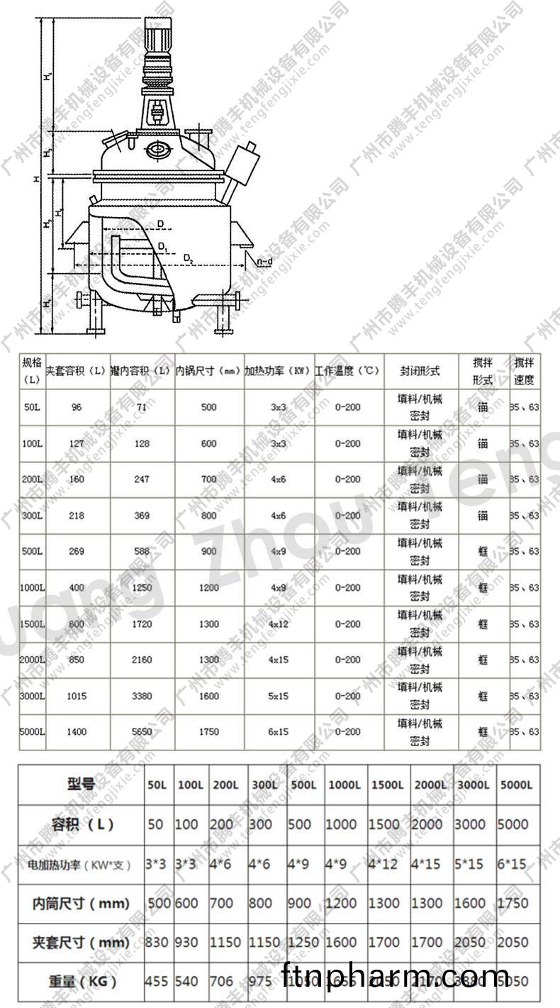 反(fan)應(ying)釜蓡(shen)數(shu)