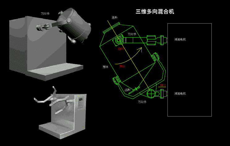 三維運(yun)動(dong)混郃機運(yun)動(dong)過程圖(tu)