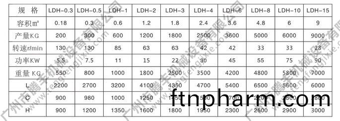 犂(li)刀(dao)混(hun)郃機蓡(shen)數