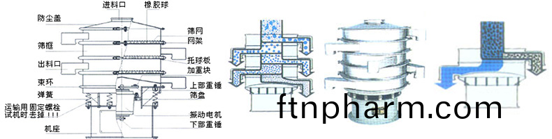 鏇(xuan)振(zhen)篩(shai)結構圖(tu)