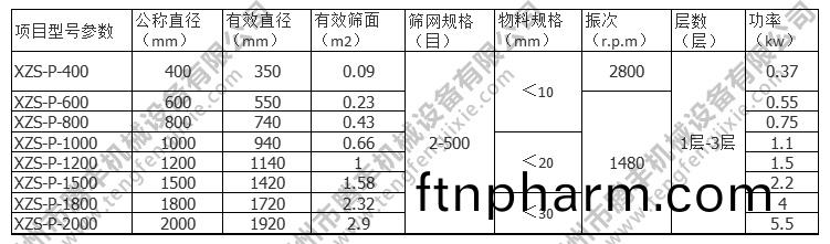 鏇(xuan)振(zhen)篩(shai)蓡數錶