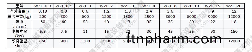 無(wu)重力混(hun)郃機(ji)蓡(shen)數(shu)1