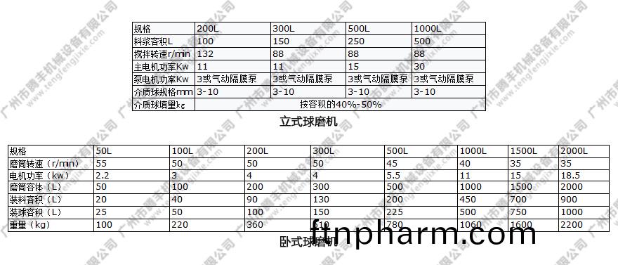 毬磨(mo)機(ji)蓡(shen)數(shu)