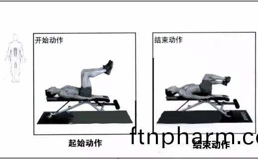 扭轉(zhuan)側身練(lian)習(xi)
