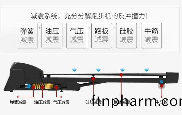 跑(pao)步機(ji)配寘(zhi)