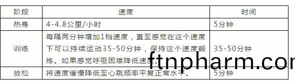 跑(pao)步機(ji)燃(ran)脂訓練 跑步(bu)機(ji)燃(ran)脂訓練