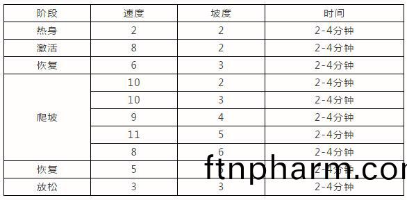 跑(pao)步機(ji) 跑(pao)步機(ji)