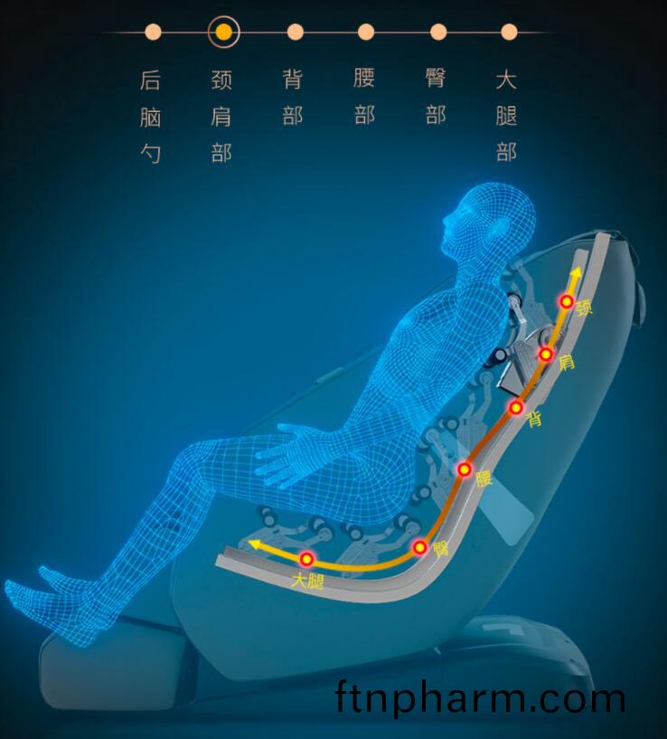 按(an)摩椅導軌(gui)